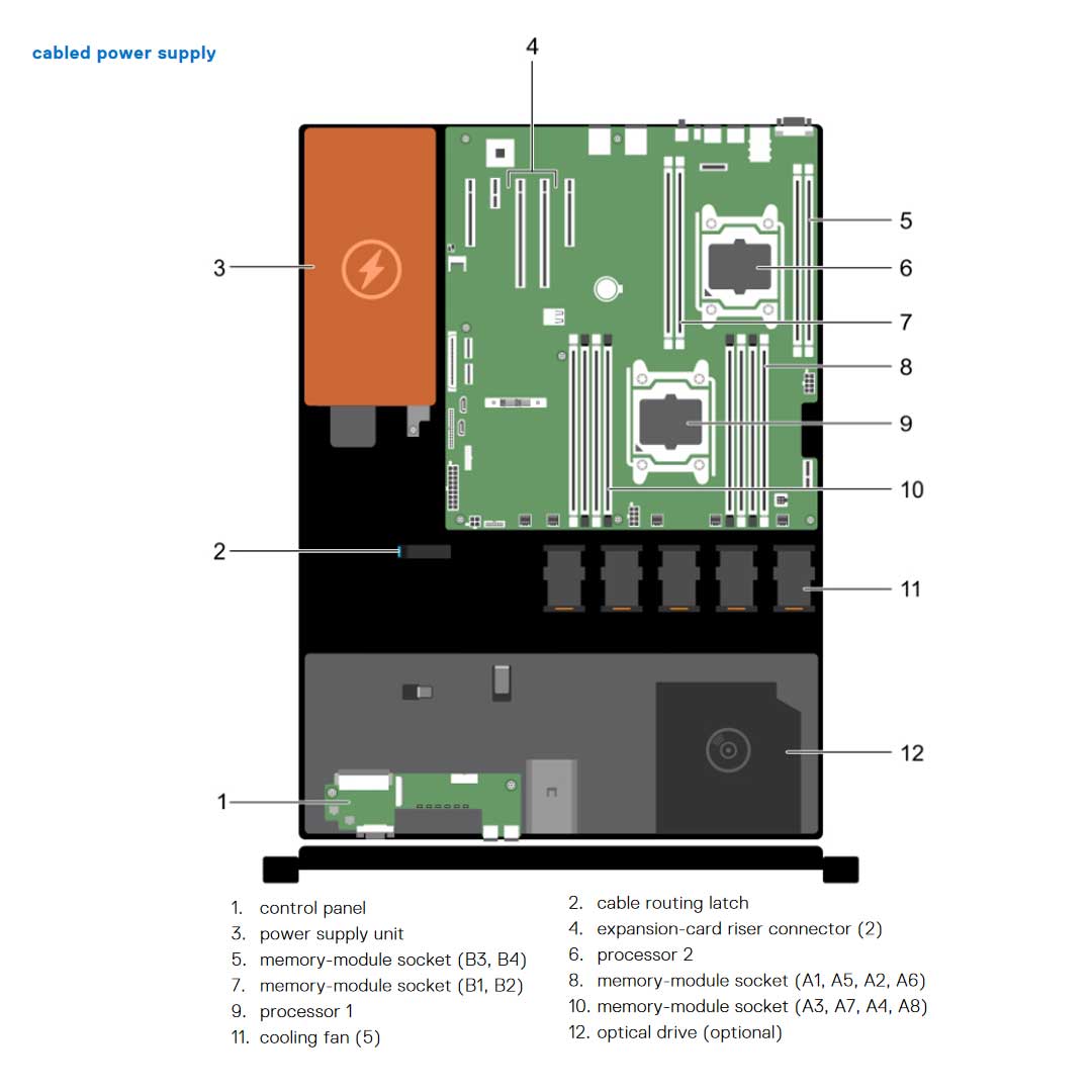 T2T5W — Drive Chassis (4x 3.5") | Dell PowerEdge R430
