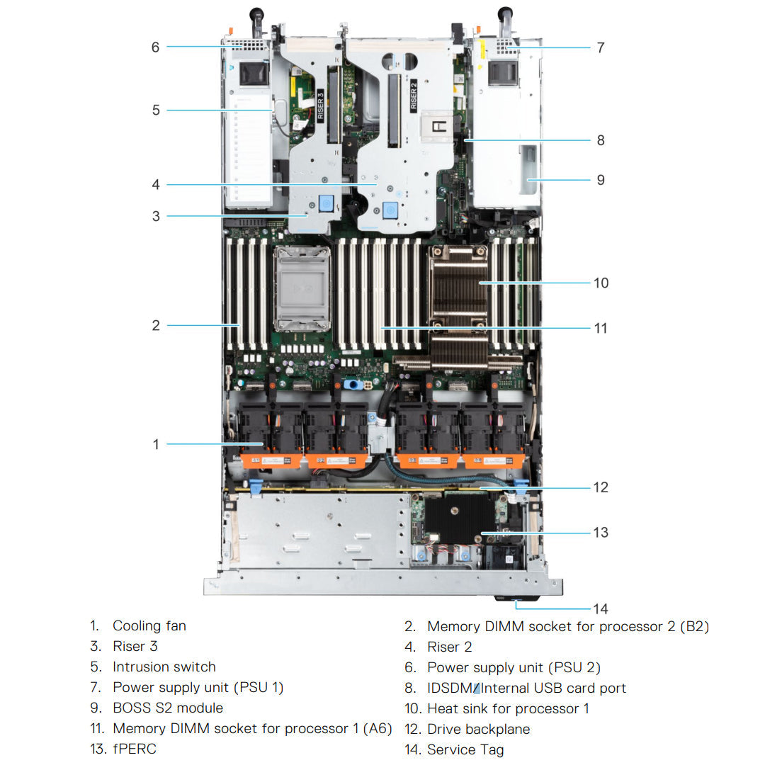 MM2C6 — 10x 2.5" (SAS/SATA/NVMe) Rack Chassis | Refurbished Dell PowerEdge R650