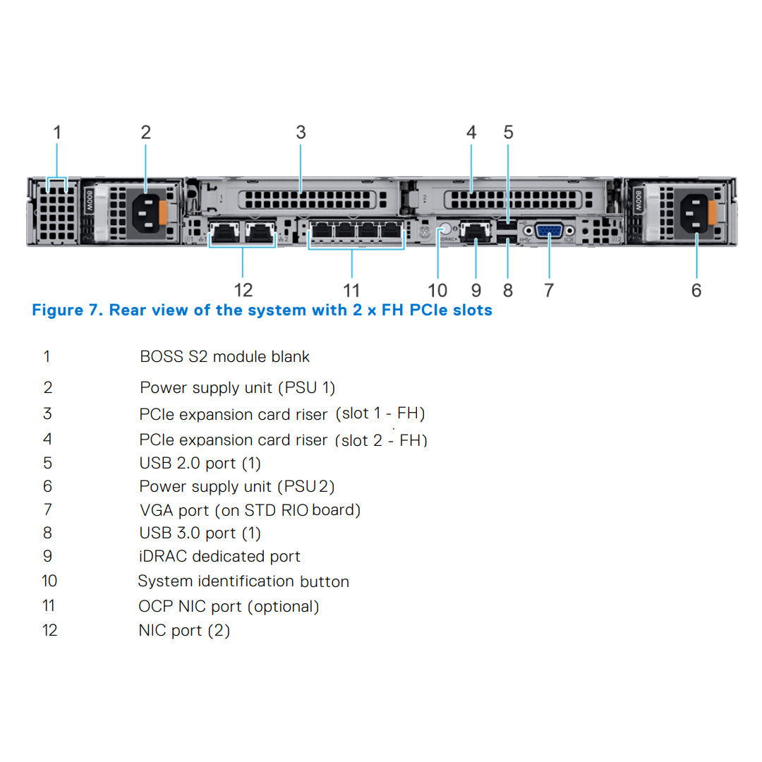 RRRHR — 8x 2.5" (SAS/SATA/NVMe) Rack Chassis | Refurbished Dell PowerEdge R650
