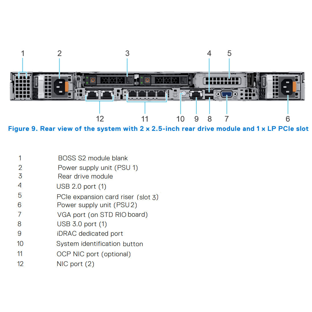 MM2C6 — 10x 2.5" (SAS/SATA/NVMe) Rack Chassis | Refurbished Dell PowerEdge R650