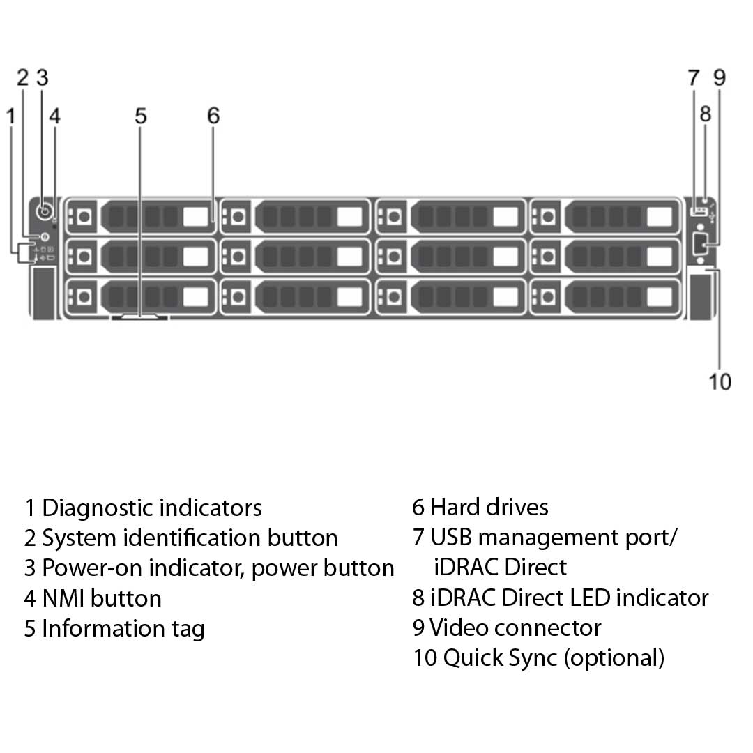 900RP — 12x 3.5" SAS/SATA Rack Chassis | Refurbished Dell PowerEdge R730xd