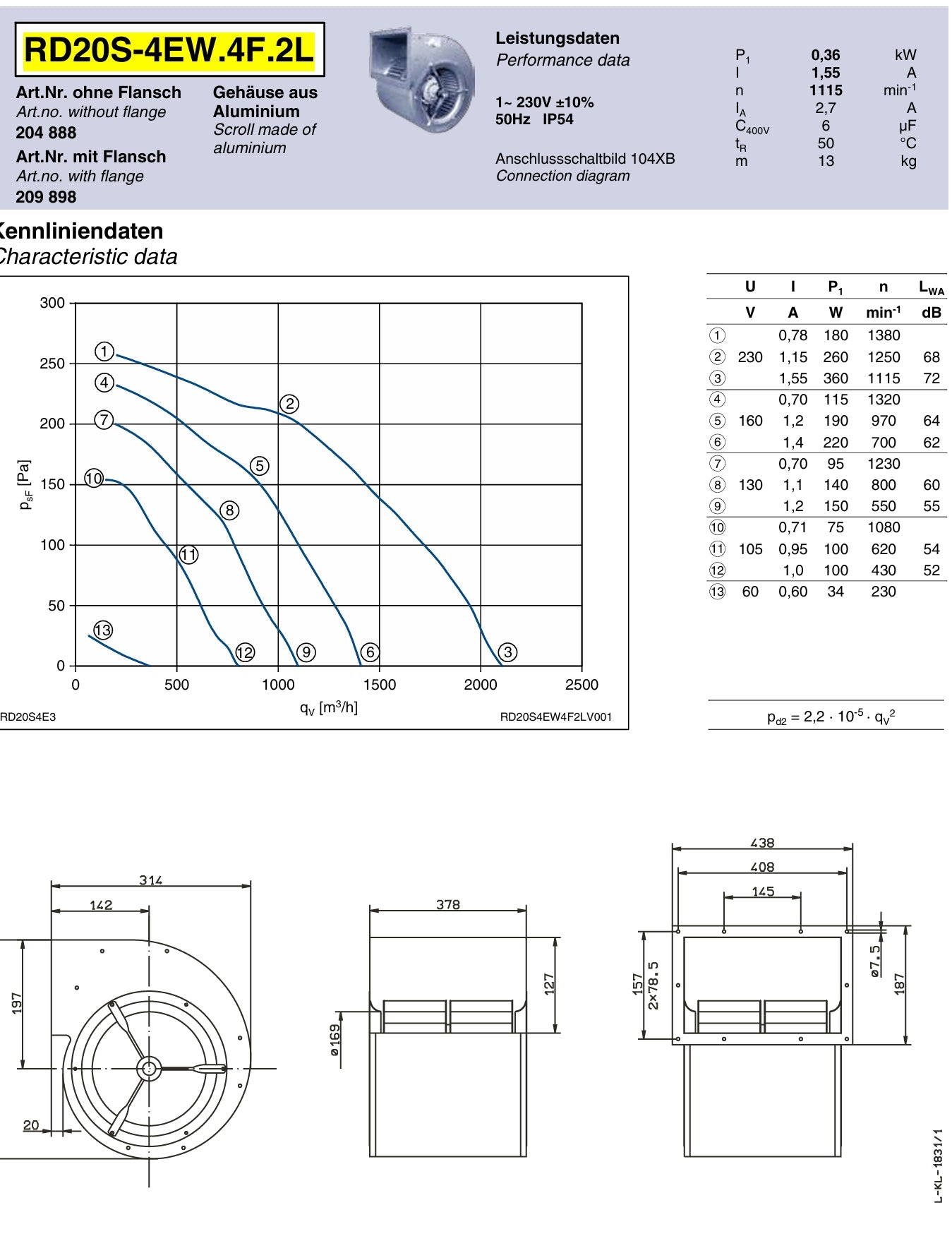 RD20S-4EW.4F.2L ZIEHL-ABEGG Centrifugal Fan