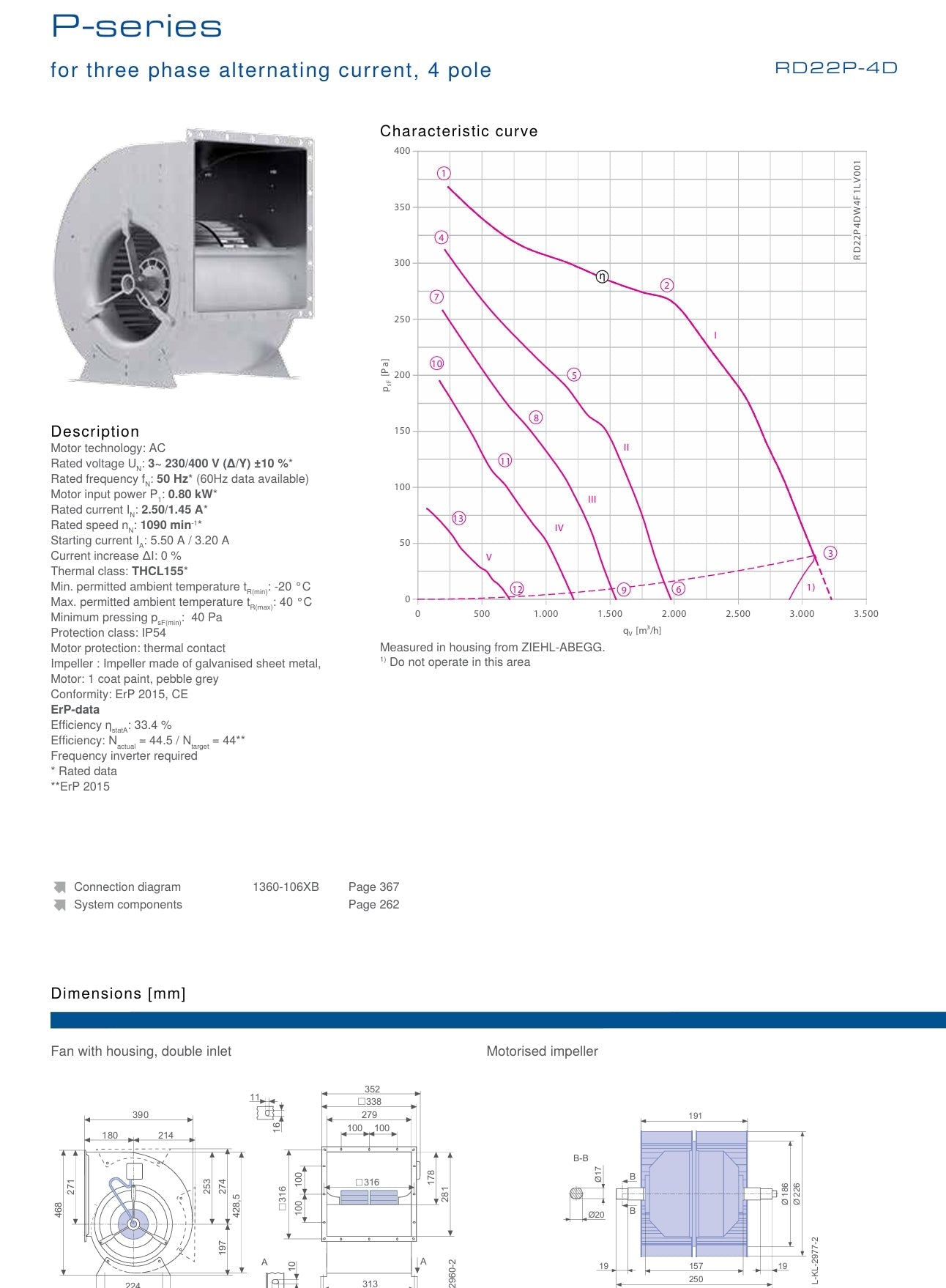RD22P-4DW.4F.1L ZIEHL-ABEGG Centrifugal Fan