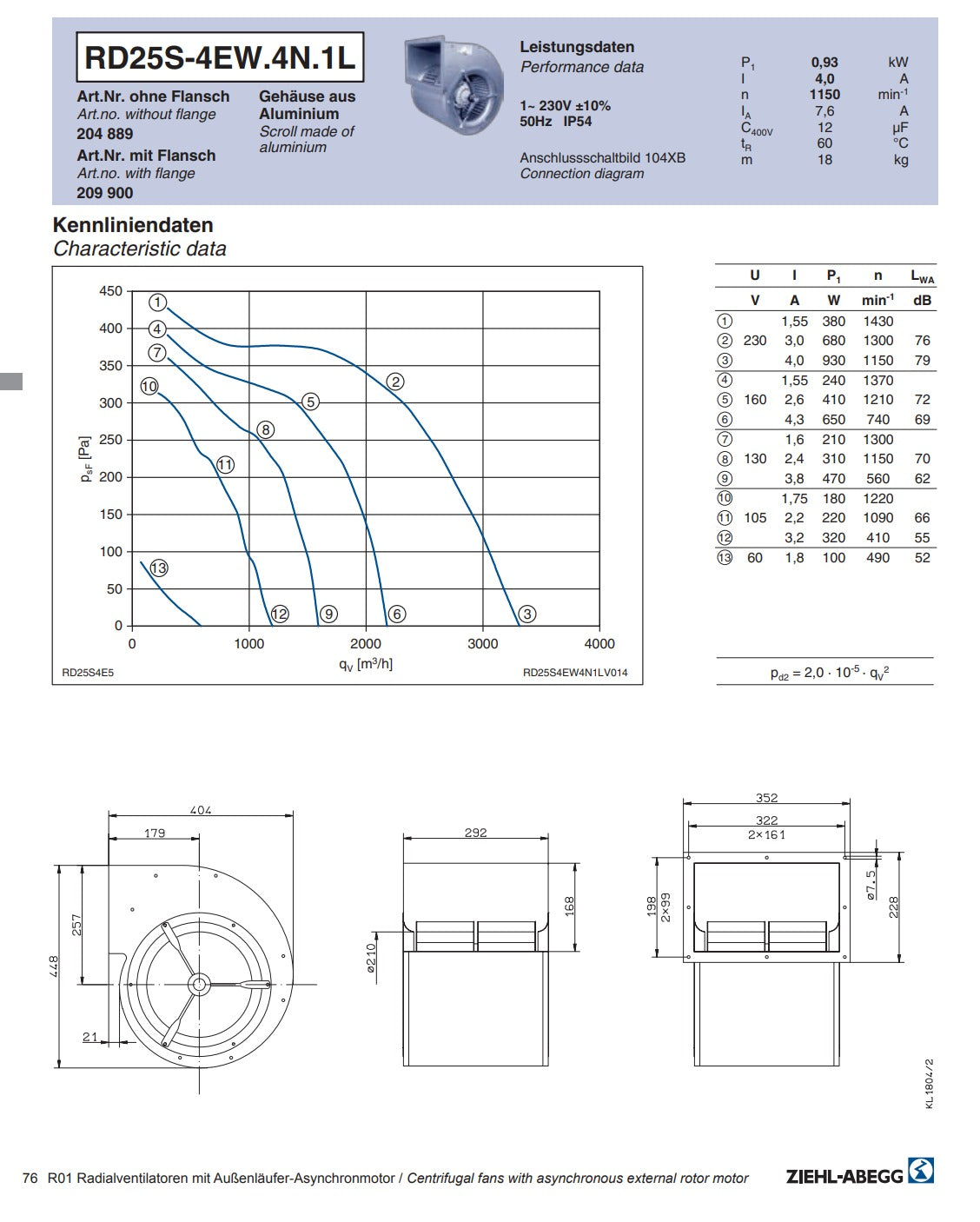 RD25S-4EW.4N.1L 230V 0.93/1.1 kW 4.2/4.6A 1150/1420rpm ZIEHL-ABEGG Centrifugal Fan