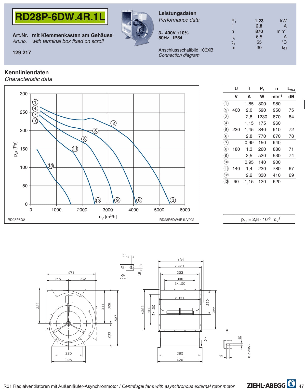 RD28P-6DW.4R.1L ZIEHL-ABEGG Centrifugal Fan