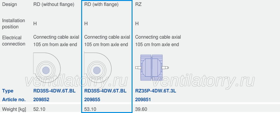 RD35S-4DW.6T.BL ZIEHL-ABEGG Centrifugal Fan