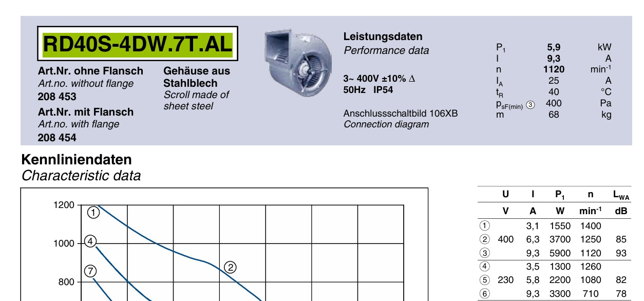 RD40S-4DW.7T.AL ZIEHL-ABEGG centrifugal fan