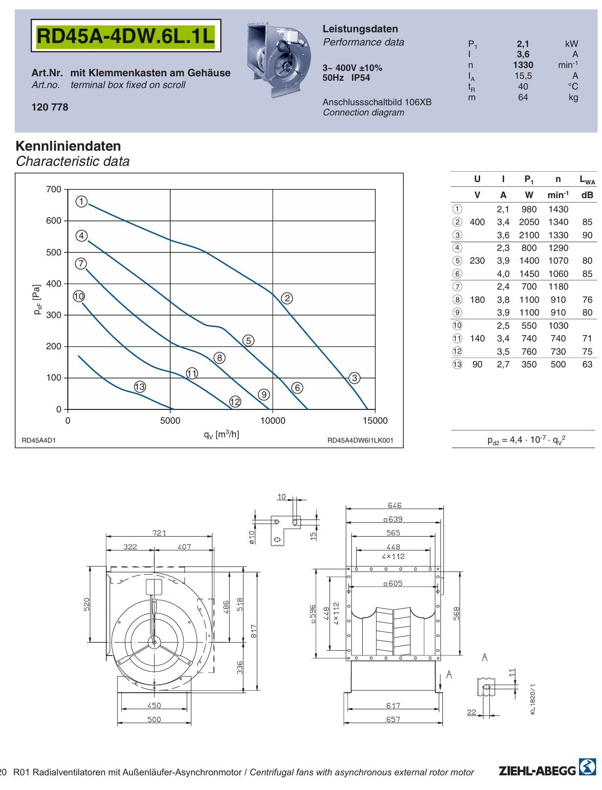 RD45A-4DW.6Q.1L 2.1/3.5kW 3~230/400V 4.2/9.2A 1410/1650rpm ZIEHL-ABEGG centrifugal fan