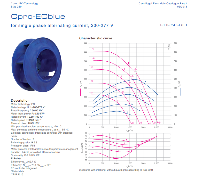 RH25C-6ID.BD.CR ZIEHL-ABEGG centrifugal fan 1~200-277V