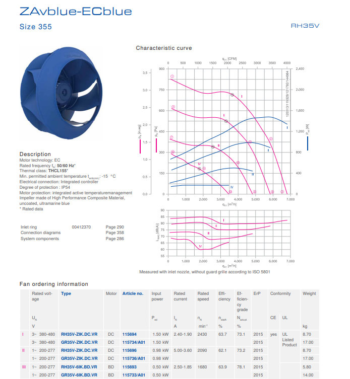 RH35V-ZIK.DC.1R ZIEHL-ABEGG centrifugal fan 380-400V 1.25kW 2.4-1.9A 2500RPM