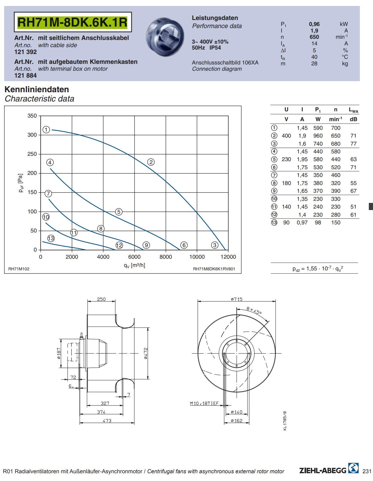 Brand new RH71M-8DK.6K.1R ZIEHL-ABEGG centrifugal fan 3~380/480V 0.96kW 1.9A 650rpm