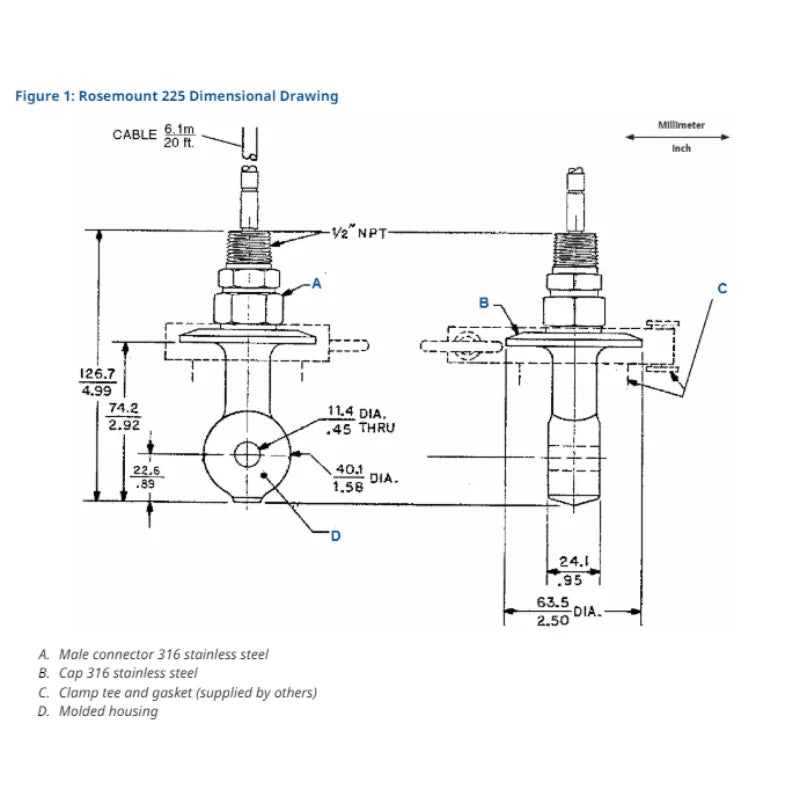 ROSEMOUNT 225 PUR-Sense Toroidal Conductivity Sensor