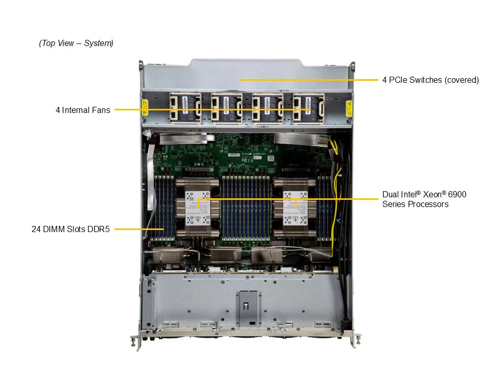 Supermicro B200 HGX 8 GPU SYS-A22GA-NBRT