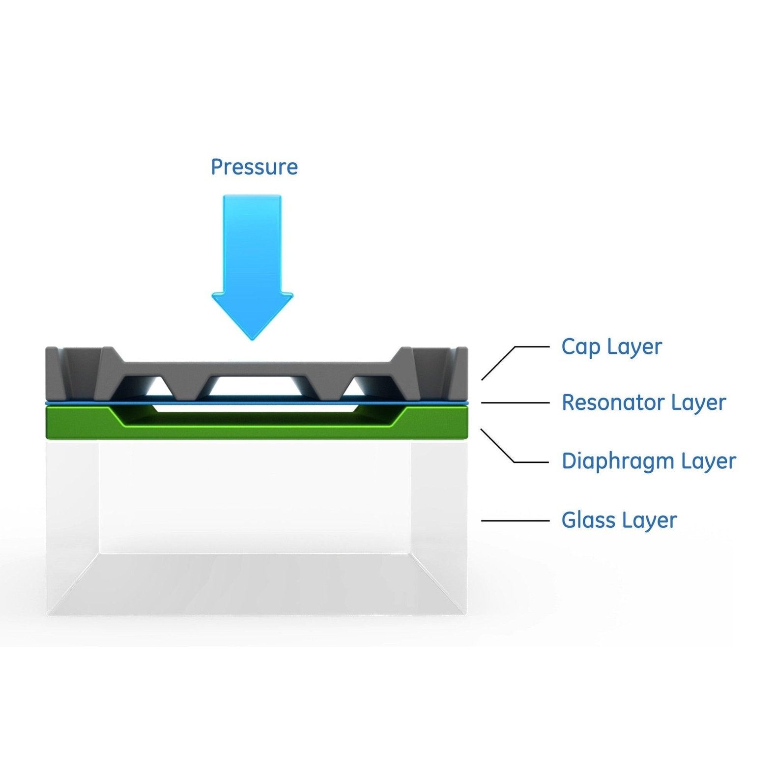Druck - 8000H TERPS Hydrogen-Focused Pressure Sensor