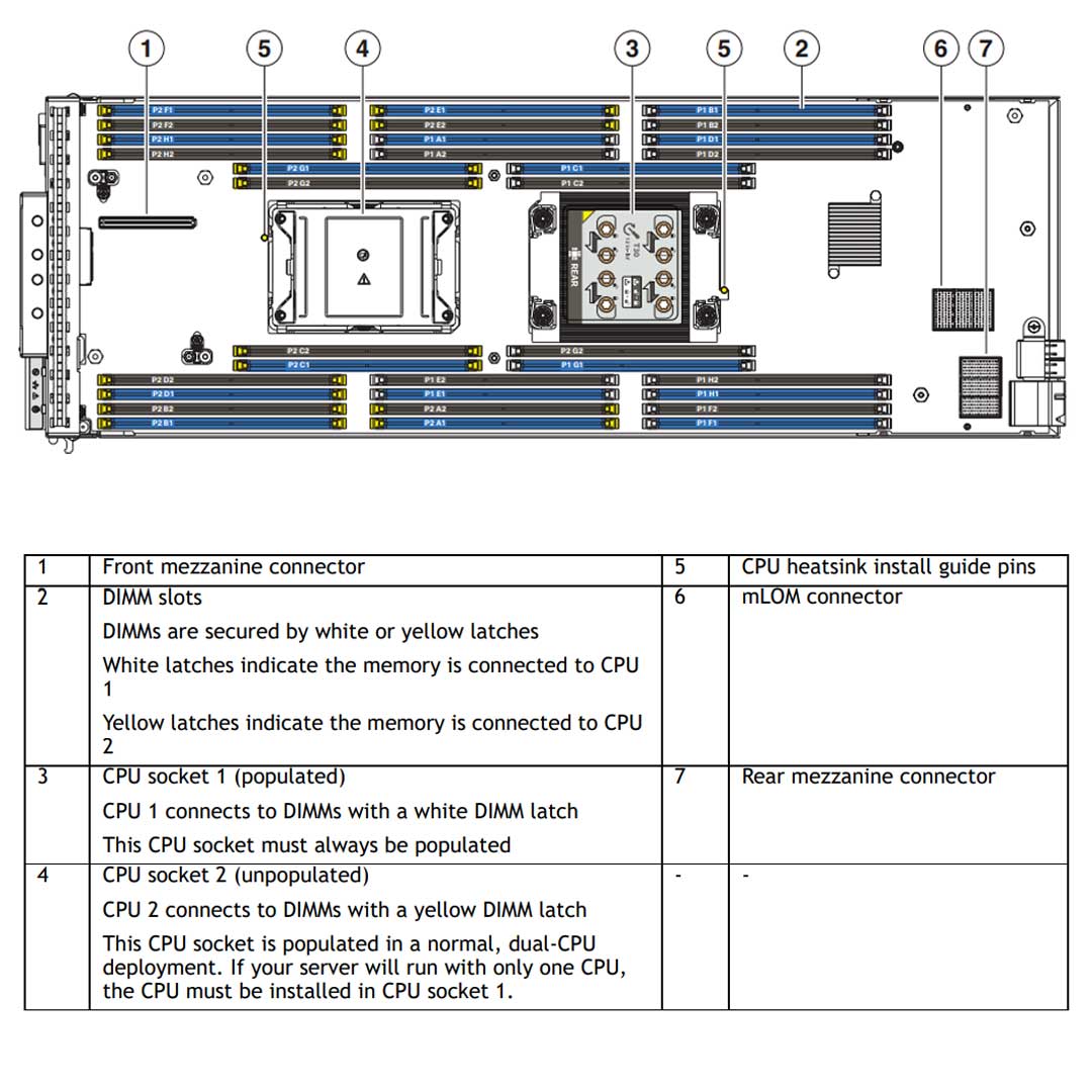 Cisco Ucs B200 M6 Chassis | UCSB-B200-M6