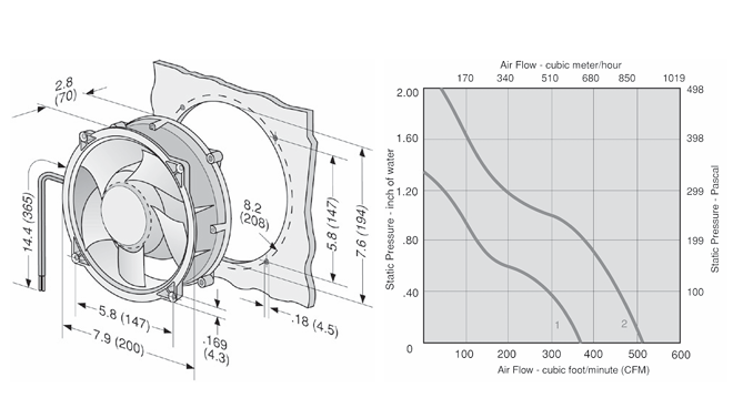 W1G180-AB31-01 EBMpapst Axial Fan