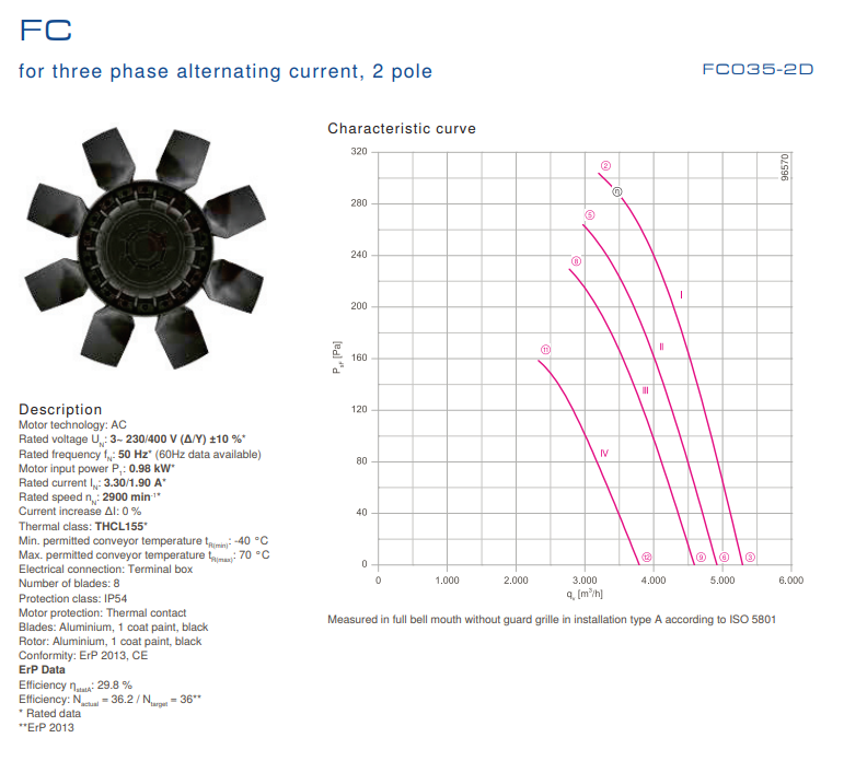 FC035.2DA.6C.1 ZIEHL-ABEGG Axial Fan 0.98 kW 3.3/1.9A 2900 rpm