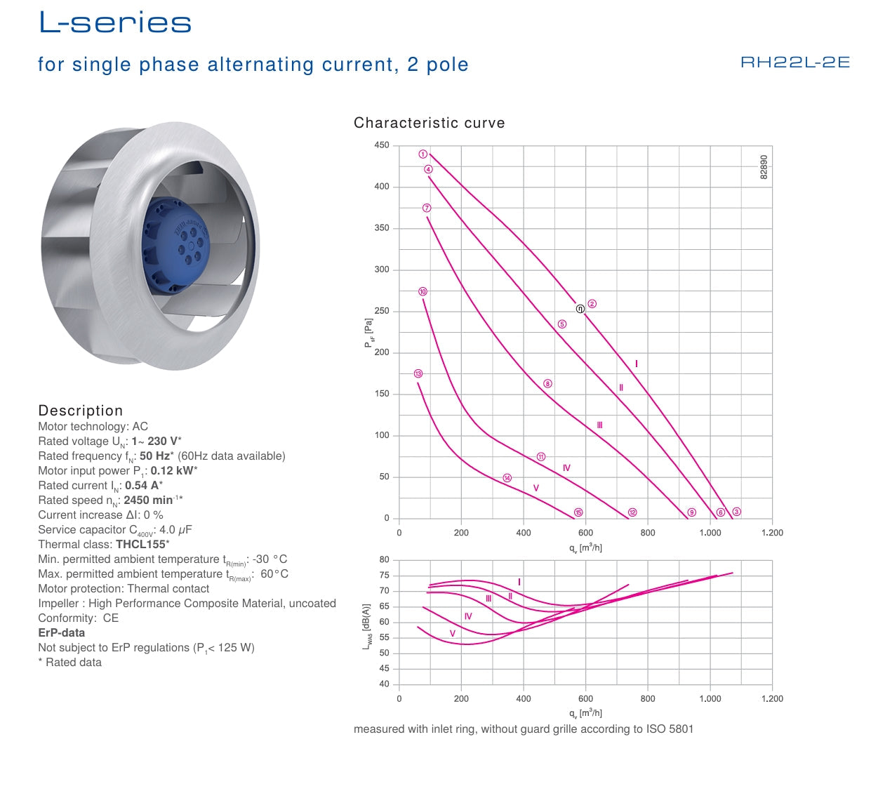 RH22L-2EP.WC.2R P/N 161616 1-230V 50HZ ZIEHL-ABEGG centrifugal fan