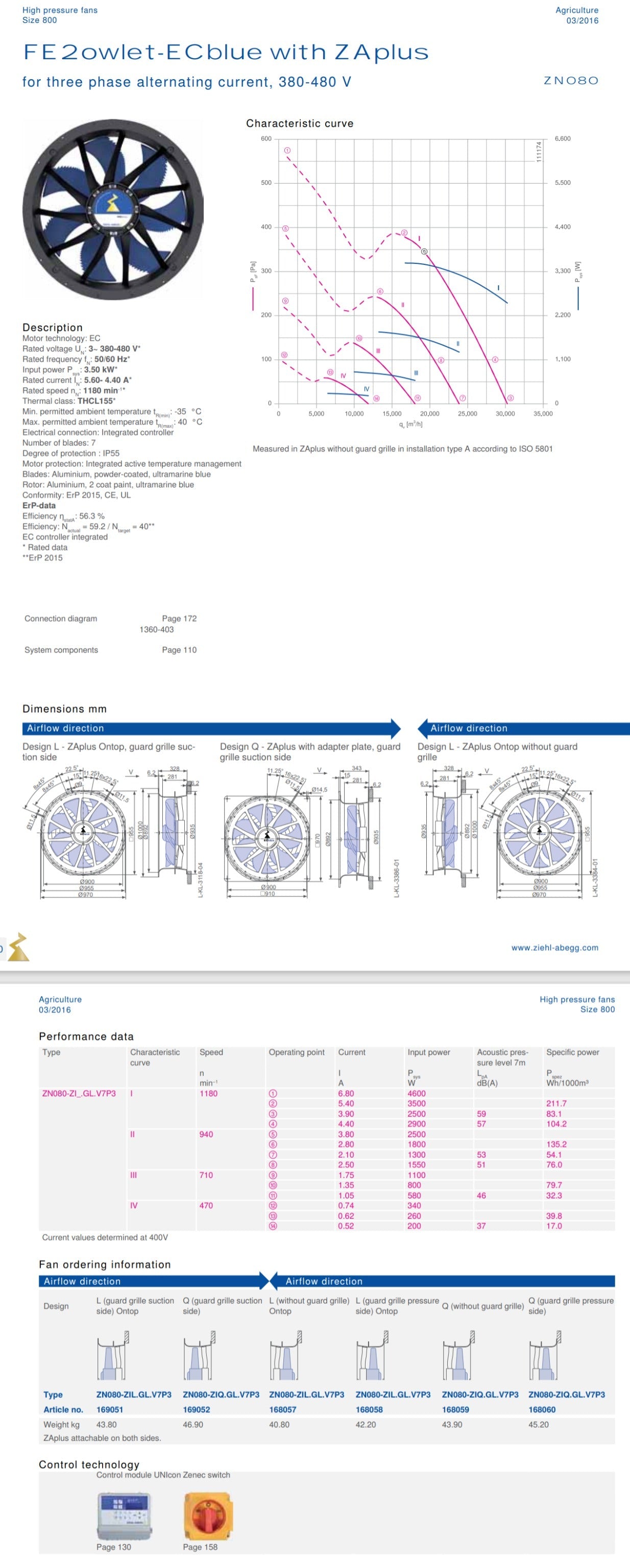 ZIEHL-ABEGG ZN080-ZIQ.GL.V7P3 High-Efficiency Axial Fan - 2.8KW 1100RPM Industrial