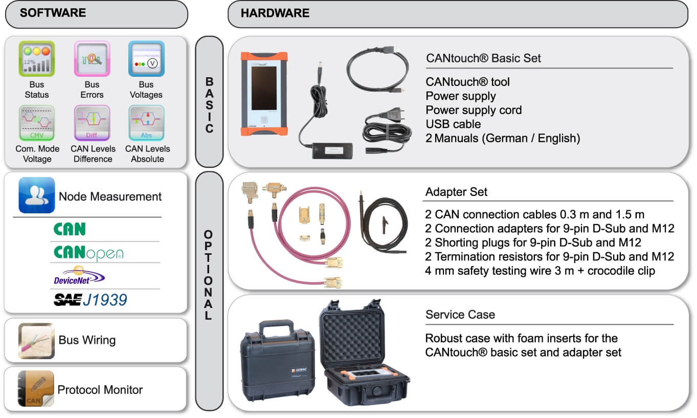 CANtouch: License for "Bus Wiring"