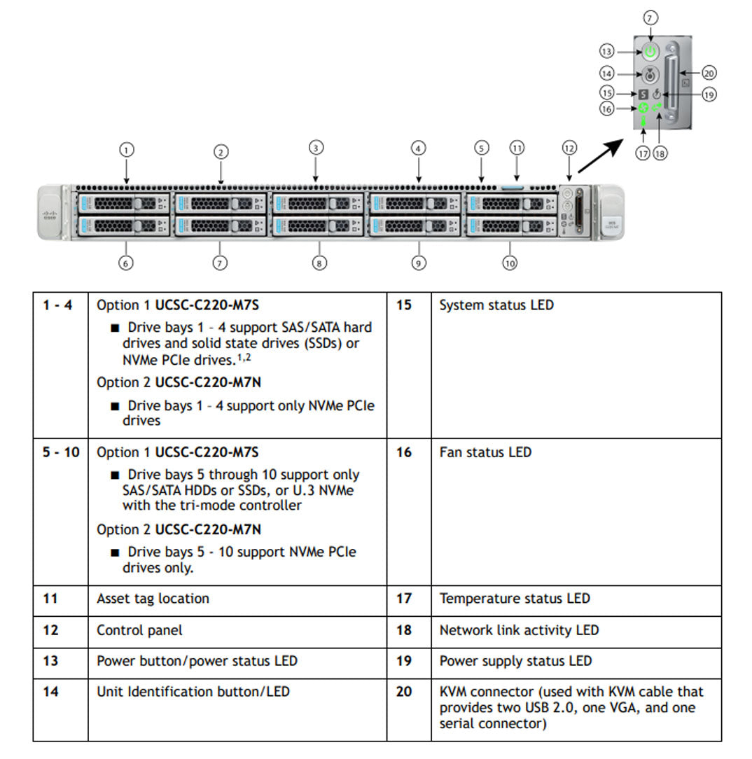 Cisco Ucs C220 M7 10X 2.5" Nvme Chassis | UCSC-C220-M7N