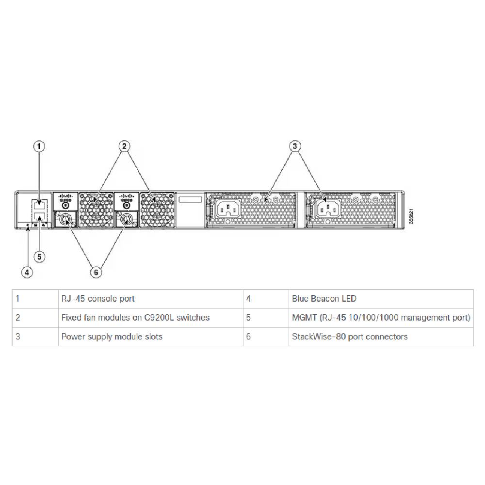 Cisco Catalyst 9200L Rear Information