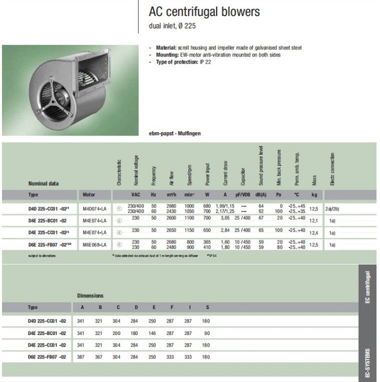 D4D225-CC01-02 ebm-papst Centrifugal Fan 230/400V 680/700W 1.15/1.25A 1000/1050Rpm