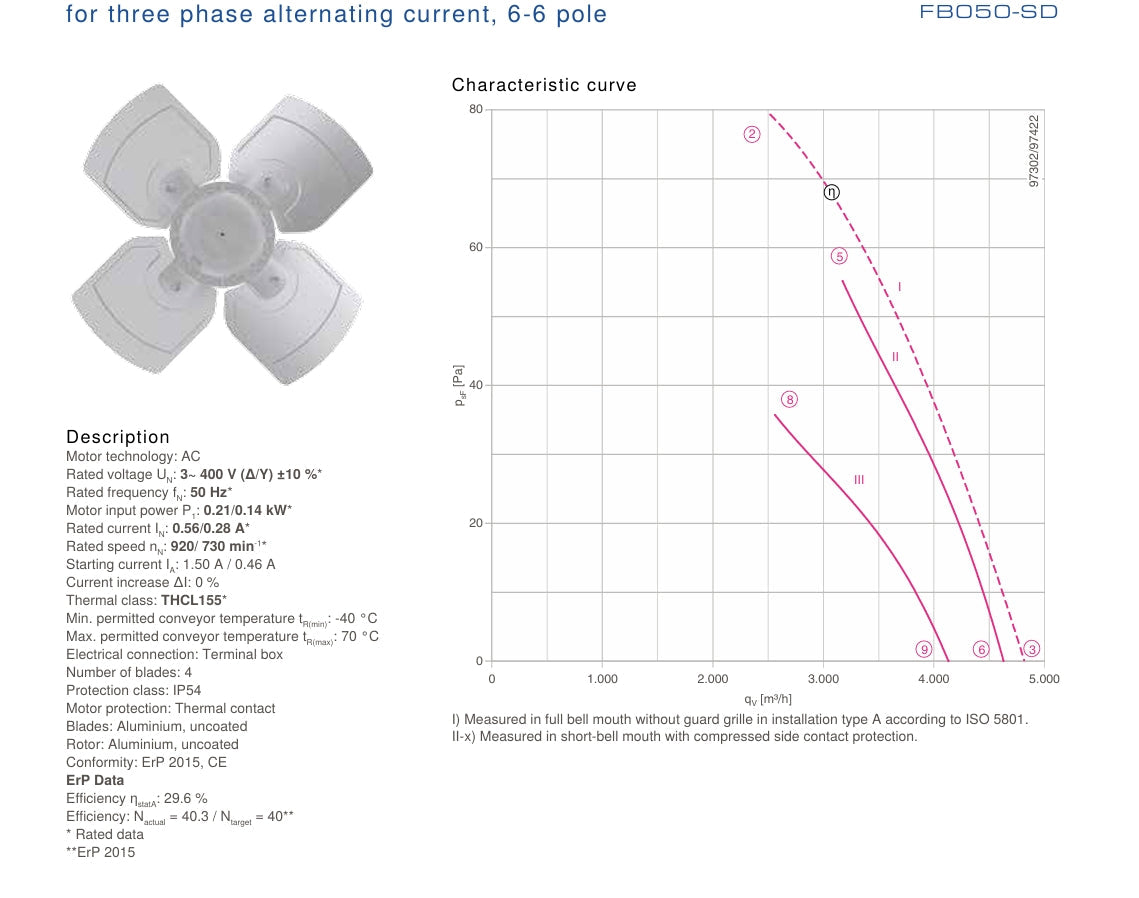 FB050-SDQ.4F.V4S ZIEHL-ABEGG Axial Fan 3~400V 0.21/0.14kW 0.56/0.28A 920/730rpm
