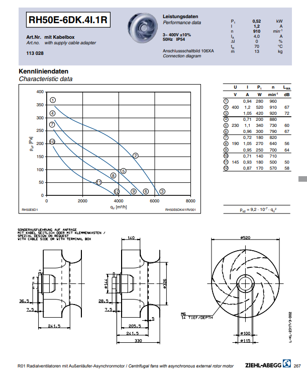 Brand new RH50E-6DK.4I.1R ZIEHL-ABEGG centrifugal fan | 3~400V | 910 RPM 0.52kW 1.2A
