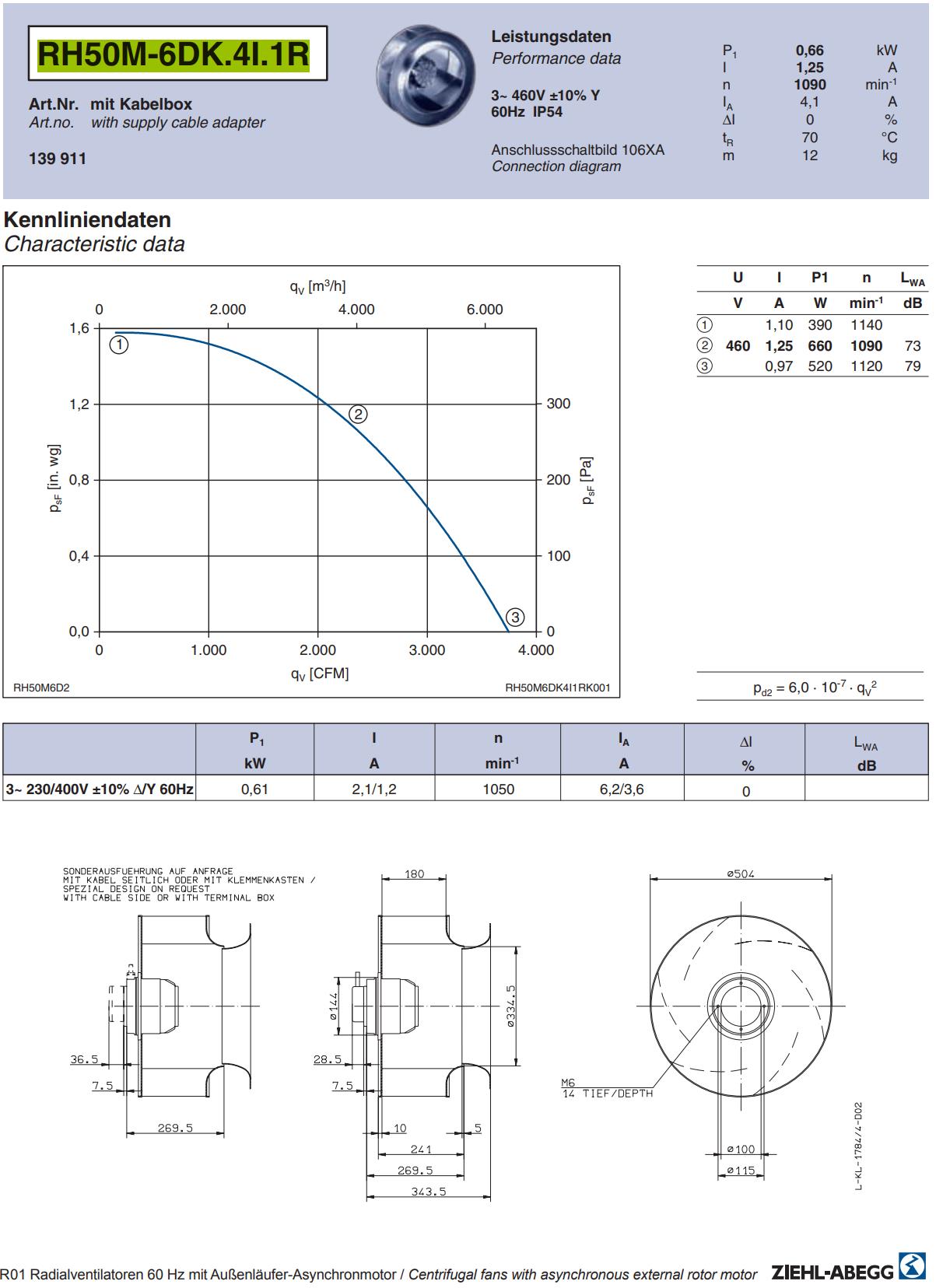Brand new RH50M-6DK.41.1R ZIEHL-ABEGG centrifugal fan 3-460V 0.68kW 1.25A 1090rpm