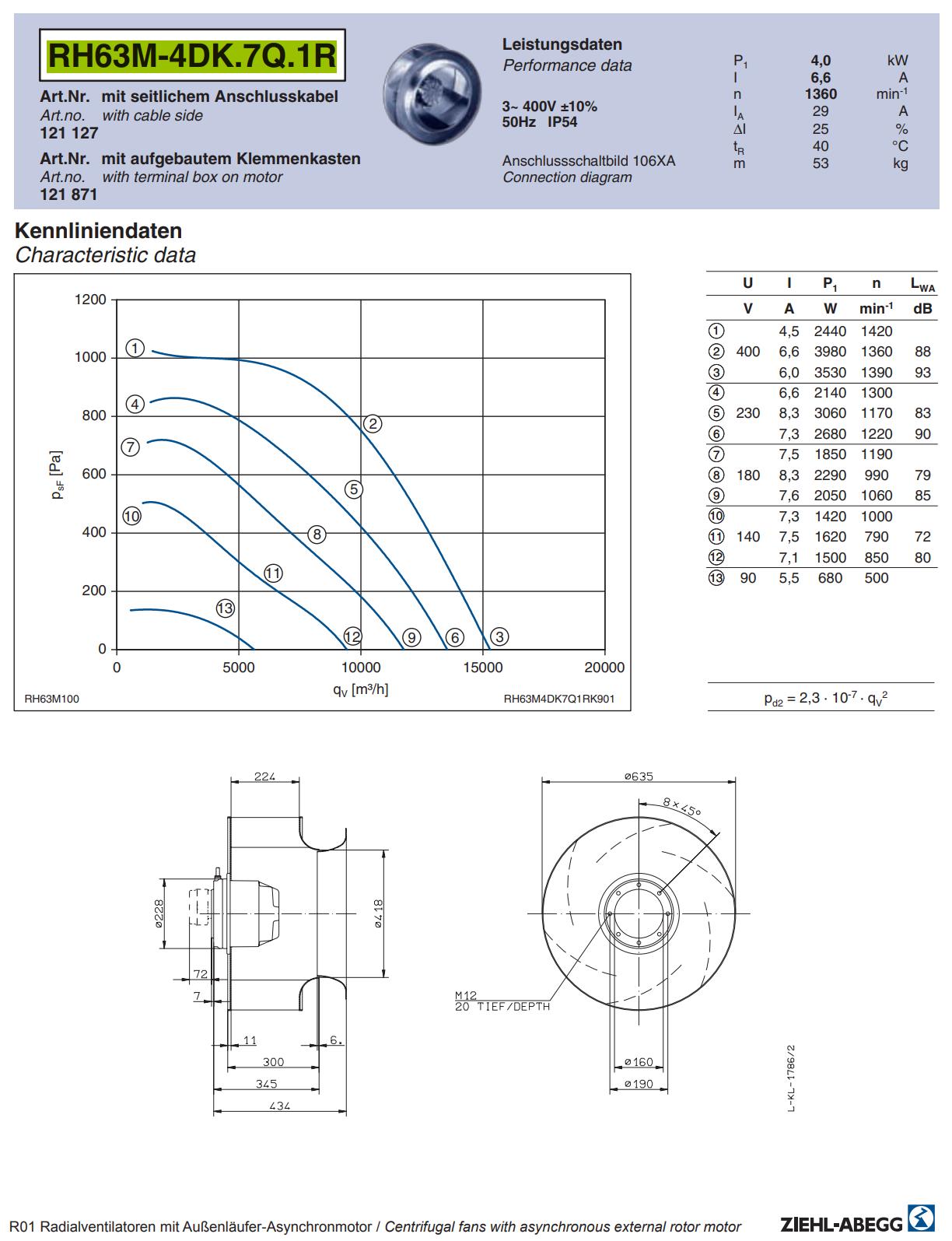 Brand new RH63M-4DK.7Q.1R ZIEHL-ABEGG centrifugal fan | 3~400V | 1360RPM 4kW 6.6A