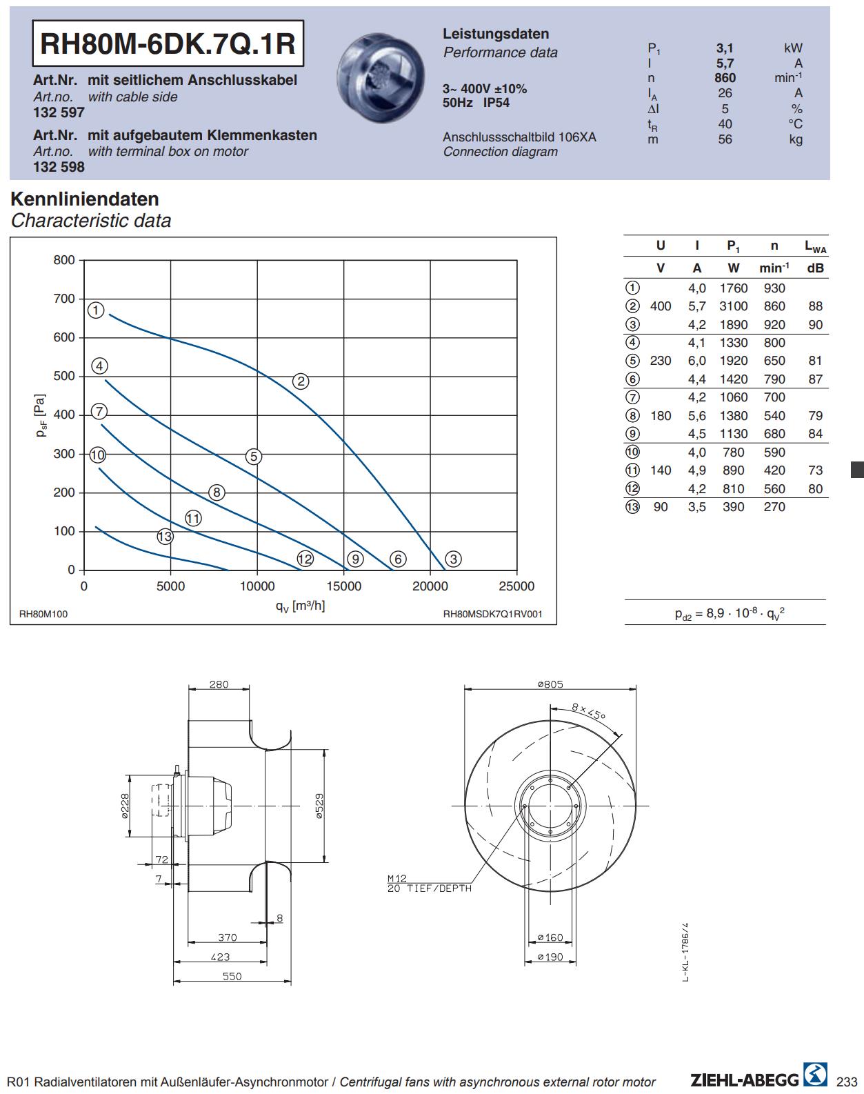 Brand new RH80M-6DK.7Q.1R ZIEHL-ABEGG centrifugal fan 3~380/480V 5.7kW 3.1A 860rpm