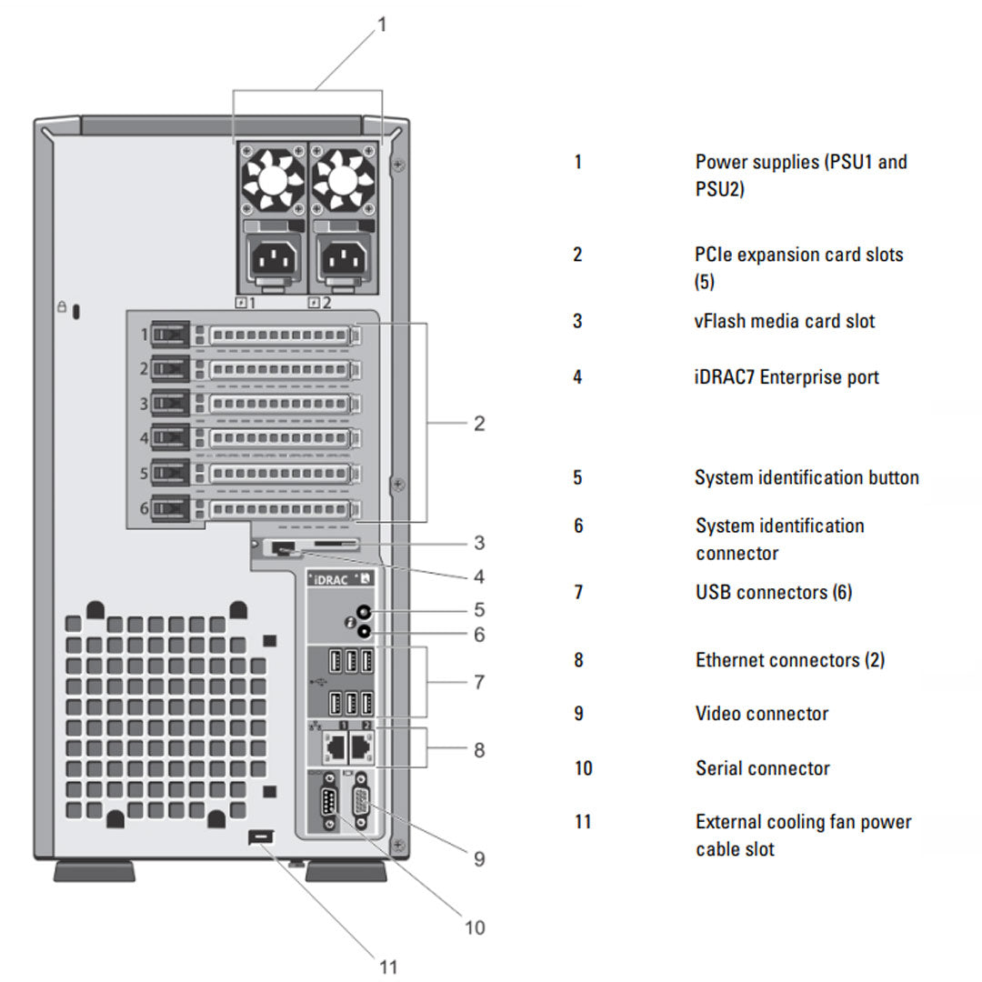 Refurbished Dell PowerEdge T320 (8 x 3.5”) Tower Serve