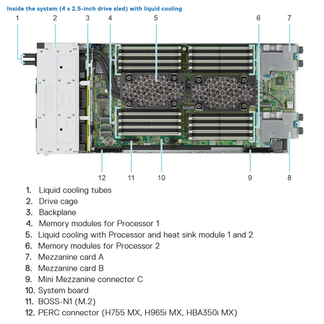 Dell PowerEdge MX760c 6x 2.5" Universal Compute Sled Chassis