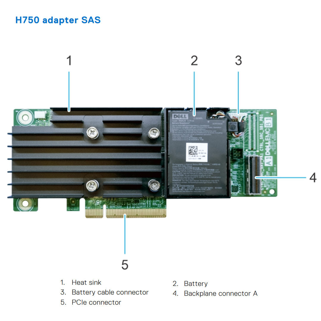Dell PERC 11 H750 8GB SAS 12Gbs RAID Controller LP | 1G44R