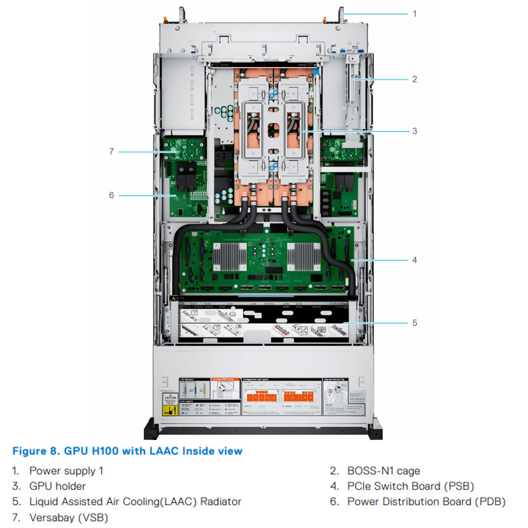 8x E3.S EDSFF Rack Chassis | Dell PowerEdge XE8640