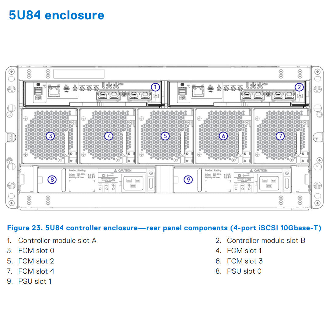 Dell PowerVault ME484 84x3.5" SAN Expansion Array CTO