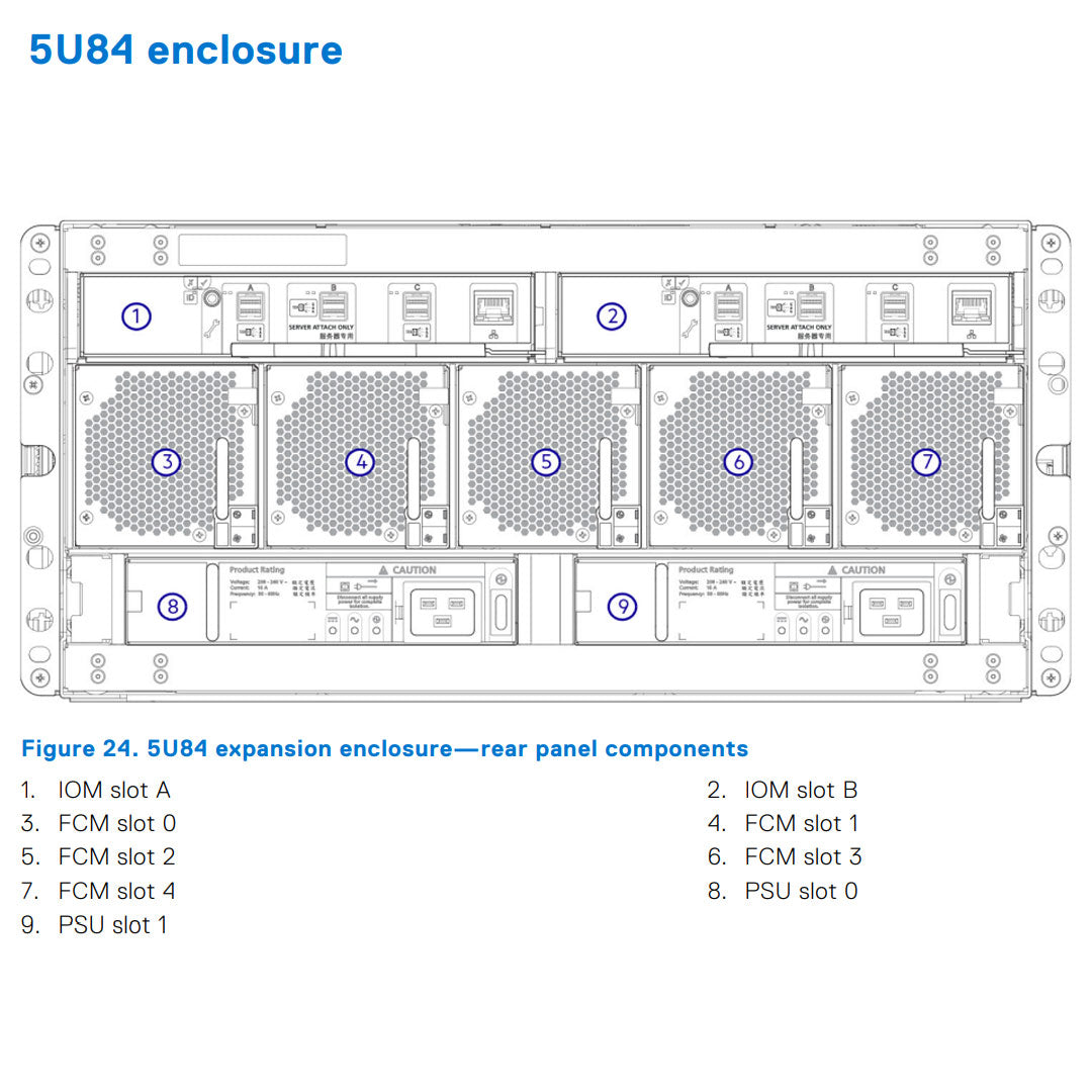 Dell PowerVault ME484 84x3.5" SAN Expansion Array CTO