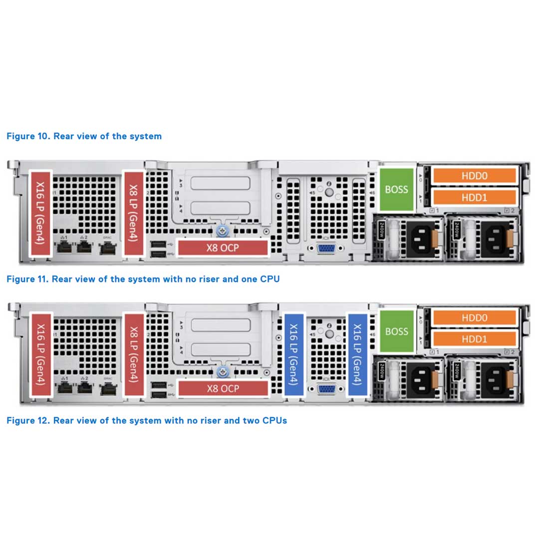 Dell PowerEdge (G16) 2U Riser Config 0-2