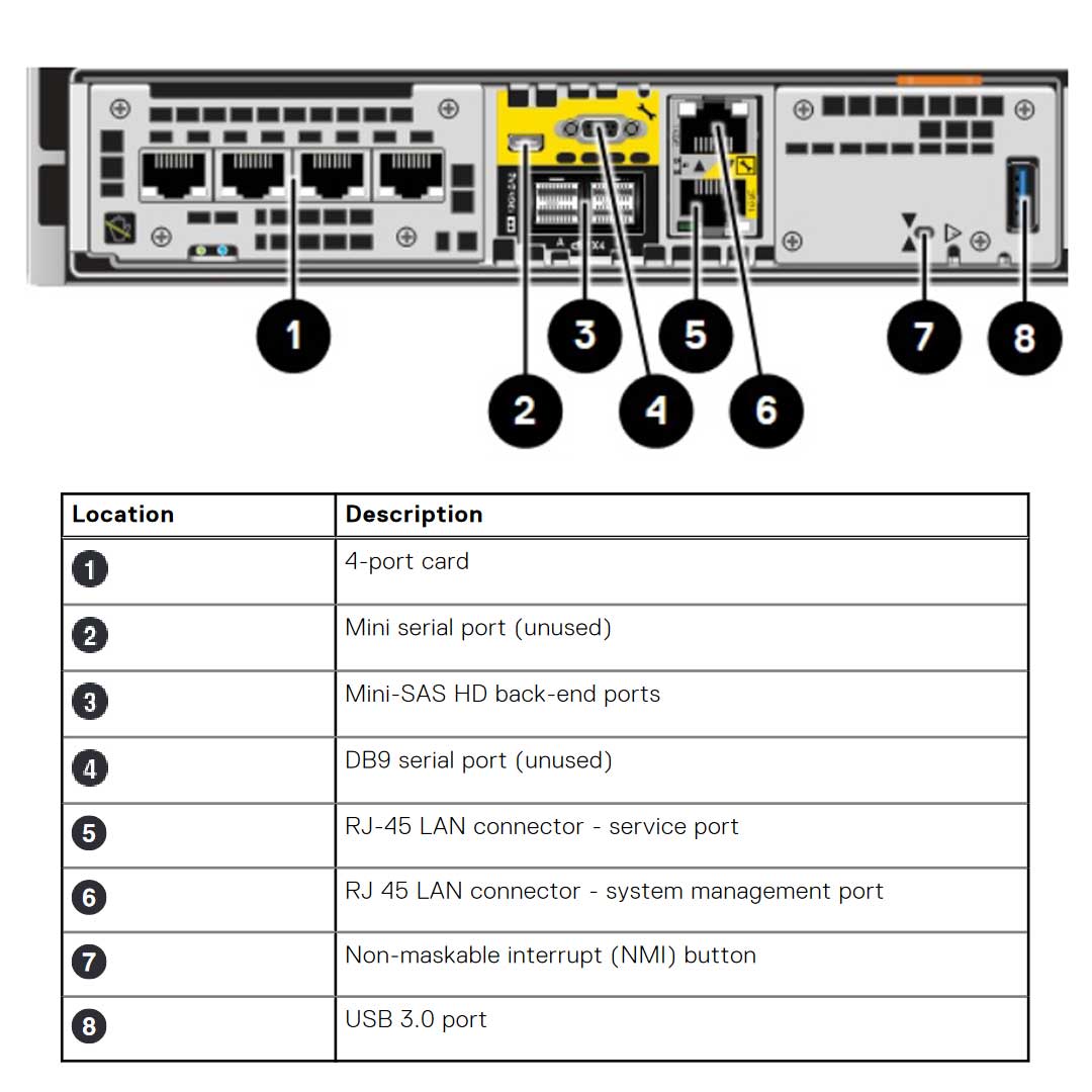 Dell EMC Unity XT 880 Hybrid