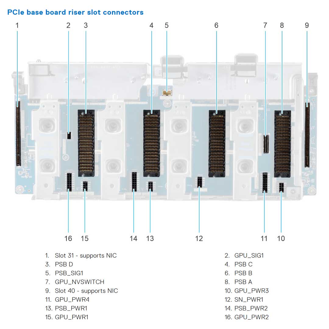 8x Universal Rack Chassis | Dell PowerEdge XE9680