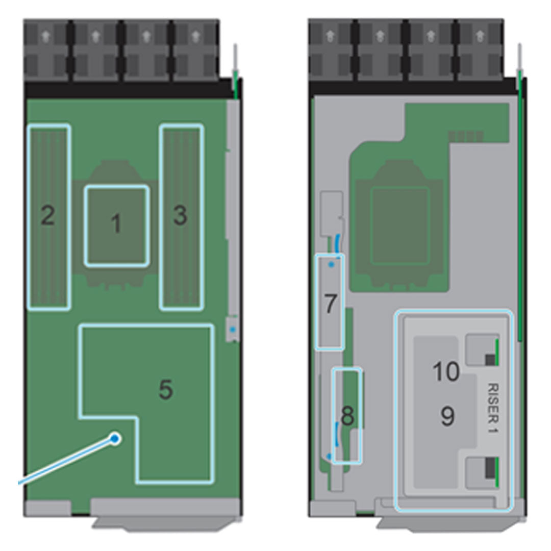 2U Node Server Chassis w/LOM Rack Chassis | Dell PowerEdge XR8620T