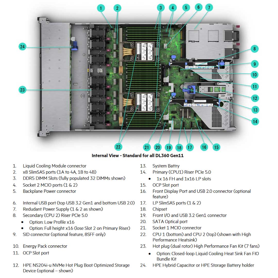 HPE DL360 Gen11 20 EDSFF NC Chassis Rack Server