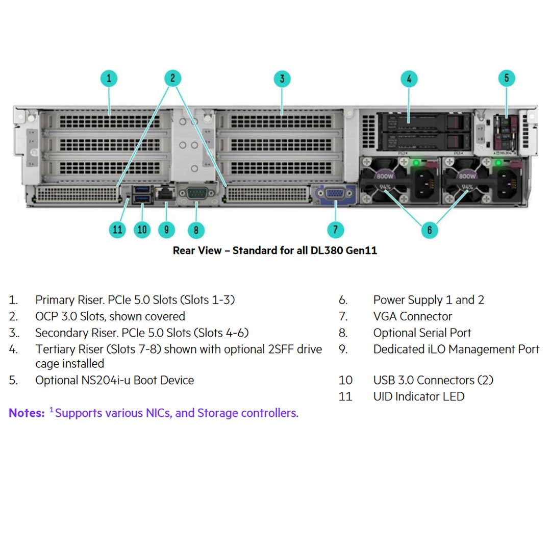 HPE ProLiant DL380 (G11) 6430 2.1GHz 32 Core 1P 32GB-R NC 8SFF 1000W PS Server | P58417-B21