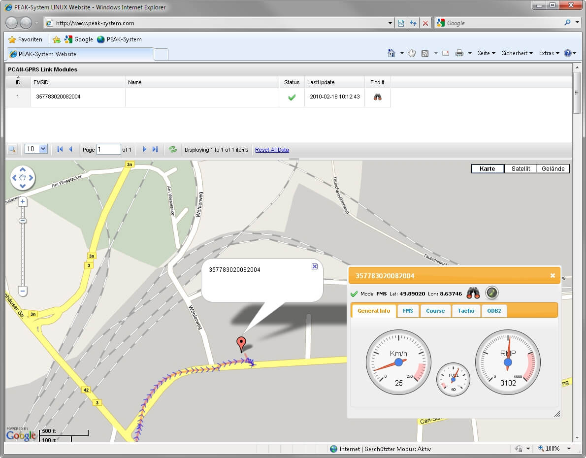 PCAN-GPRS-Link