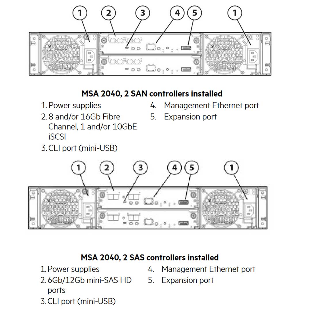 HPE MSA 2040 ES SFF Dual Controller SAS W/4 800GB Flash Bundle/S-Buy | P9H23SB