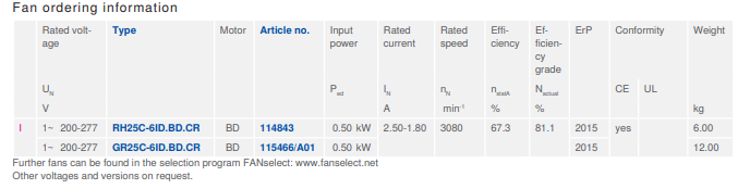 RH25C-6ID.BD.CR ZIEHL-ABEGG centrifugal fan 1~200-277V