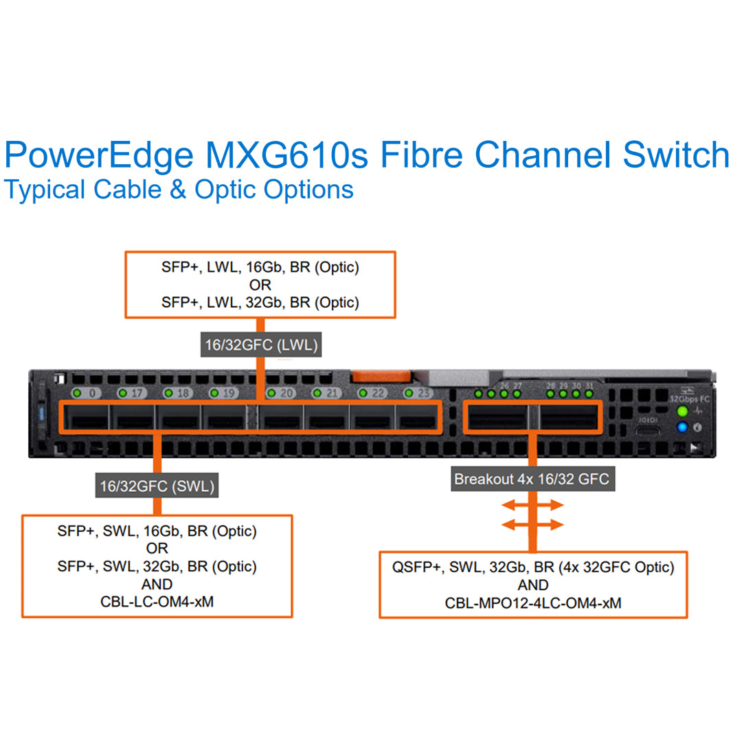 Dell EMC Networking MXG610s Fibre Channels Switch 8 Port | 92XH2
