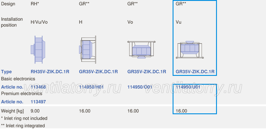 GR35V-ZIK.DC.1R 380/480 Ziehl-Abegg Centrifugal fans Vpro-ECblue series 380-480 V