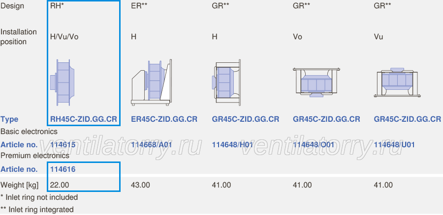 RH45C-ZID.GG.CR 116156 3-380/480V ZIEHL-ABEGG centrifugal fan